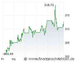 Kissigs Börsengeschichte(n): Am 09.10.2006 übernahm Google YouTube und formte daraus die weltweit führende Video- und Streamingplattform - und eine wahre Cashcow
