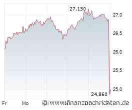 ROUNDUP/Aktien Frankfurt Eröffnung: Dax etwas erholt an der 25.000-Punkte-Hürde