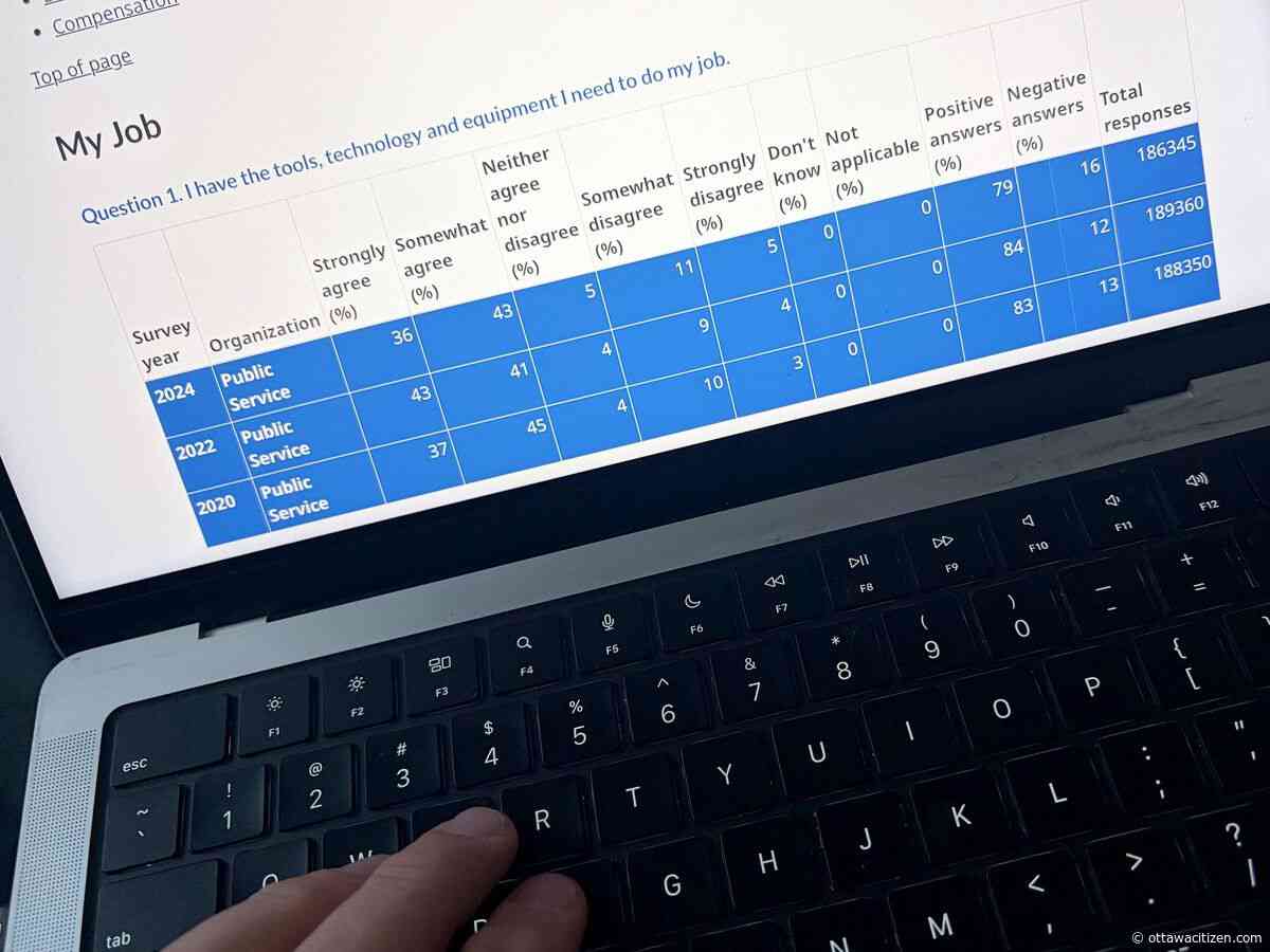 Government pushes employee satisfaction survey to next year