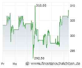 Snowflake-Aktie: Fair bewertet - doch gelingt der riskante Wandel zur KI- und App-Plattform?