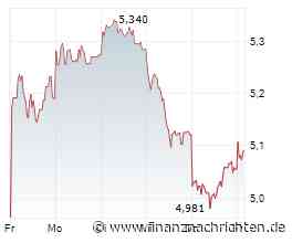Marvell Technology: KI treibt das Wachstum weiter an - Barclays bleibt bullisch