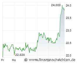 Dax bleibt am Mittag im Plus - Zalando-Aktien gefragt