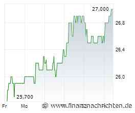 IVU Traffic-Aktie // Nebenwerte-Perle