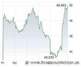 EU-Stahlschutz: Salzgitter springt nach UBS-Votum an MDax-Spitze