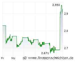 Xiaomi-Aktie +10%: Doch die Bären dominieren weiter