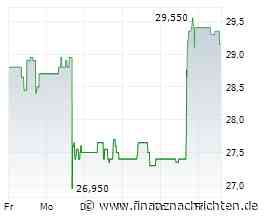 Starbucks-Aktie: Riskante Chipotle-Wette?