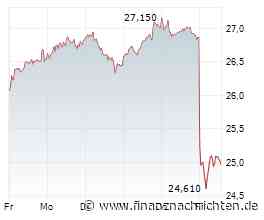 Aktien Frankfurt: Dax erholt und wieder klar über 25.000 Punkten
