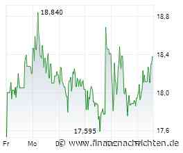EQS-News: VINCORION SE: VINCORION verbessert sich im EcoVadis-Rating erneut und sichert sich zum dritten Mal in Folge die Bronze-Medaille