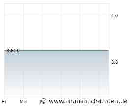 informica real invest AG: "NAV beläuft sich auf 5,33 Euro je Aktie" - HV-Bericht von GSC-Research