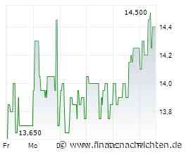 GESCO: Portfolio erweitert