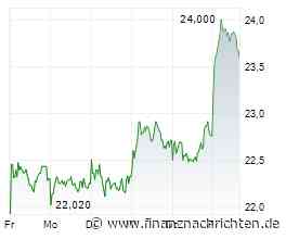 Zalando-Aktie +4%: Mit KI in die Zukunft