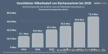KI-Boom trifft auf Silberknappheit: Jetzt könnte es richtig eng werden!