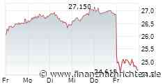 XETRA-SCHLUSS/Fest - Deutsche Telekom brechen ein