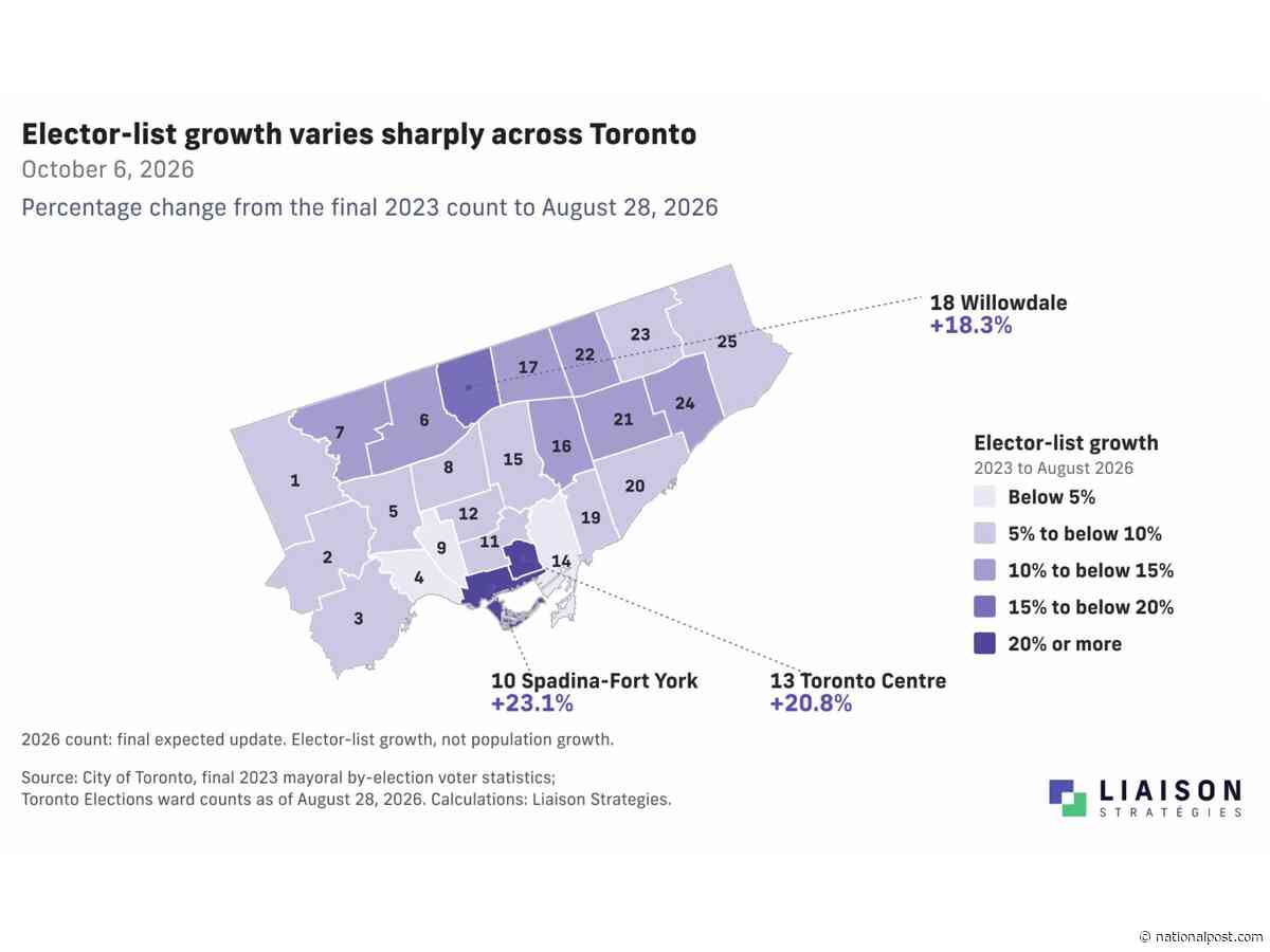 Toronto gained nearly 200,000 mayoral voters since 2023. Here's where they are