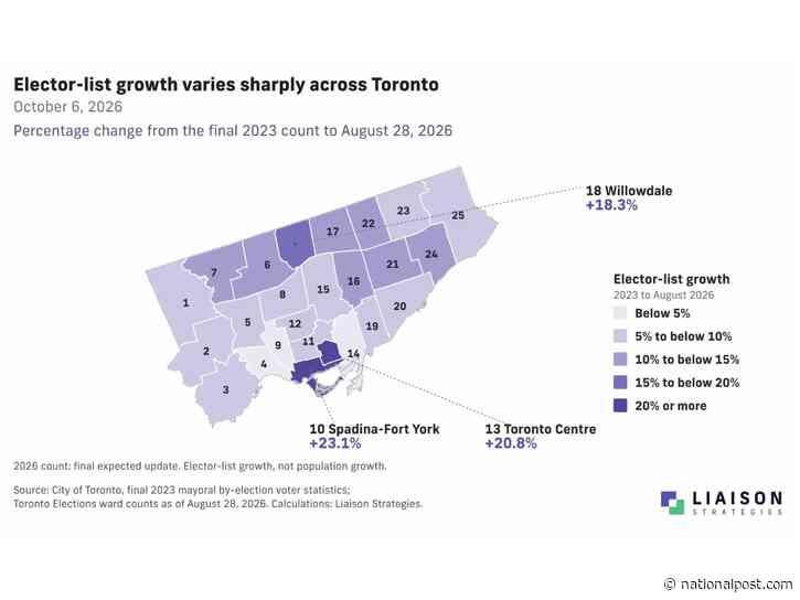 Toronto gained nearly 200,000 mayoral voters since 2023. Here's where they are