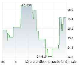 EQT: Hoher Free-Cashflow und neuer Strom-Nachfrageschub - Chance für Value-orientierte Energiedepot-Anleger?