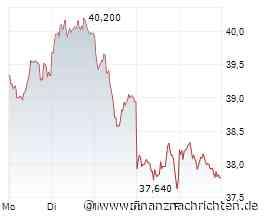 Commerzbank-Aktie: 16. November - sind dann 46 € drin?