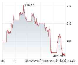 Nvidia-Aktie weiter stark - Analysten sehen bis zu 350 US$