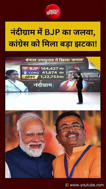 Syed Suhail | नंदीग्राम में BJP का जलवा, कांग्रेस को मिला बड़ा झटका!  West Bengal By Election Result