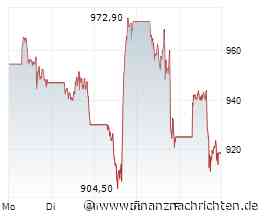 Micron zwischen KI-Euphorie und Zyklus-Gefahr: Warum ein Analyst jetzt trotzdem auf "Strong Buy" geht