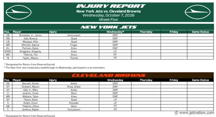 Jets Injury Report – Mason Taylor Set to Return, Breece Hall Out