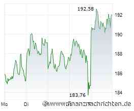 SAP-Aktie nach +50% - kaufen oder warten?