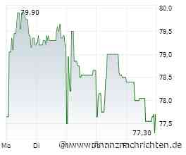 Nagarro muss den SDAX verlassen - ProCredit rückt nach