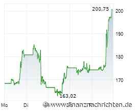 Moderna-Aktie: +14% an einem Tag - was treibt den Kurs?