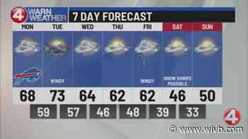 Mild and breezy start to the week