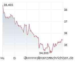 EQS-News: Nordex SE: Auftragseingang der Nordex Group steigt im dritten Quartal 2026 um 29,5 % auf 2,8 GW