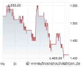 SanDisk: 12 % Sofort-Rendite vor den Zahlen - Chance oder Value-Falle?