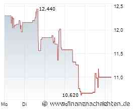AbCellera-Aktie mit +450% - nächstes Ziel 20 US$?