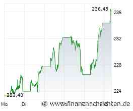 Apple rollt HomeView aus, Investoren-Update von Volkswagen und Amazon will Decart.ai übernehmen - BÖRSE TO GO
