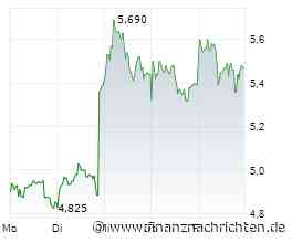 SGL Carbon: Zielanhebung untermauert Turnaround
