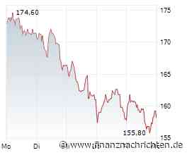 ANALYSE-FLASH: Berenberg belässt OHB auf 'Buy' - Ziel 358 Euro