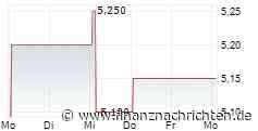 Pinewood Technologies Group PLC - Removal