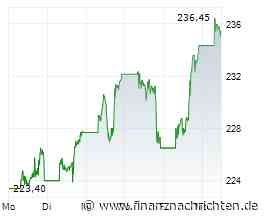 Termine der Woche | Amazon: Angriff auf Nvidia? | BYD: Exportbeschränkungen | ITM: Starke News