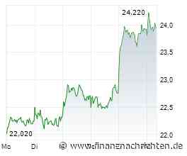 Zalando-Aktie mit weiterem Potenzial von +25%?