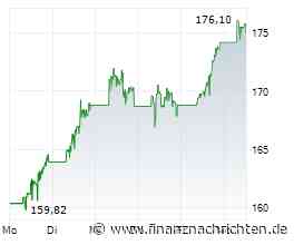 Chart des Tages: Fortinet-Aktie