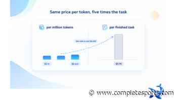 The $3.74 Task: Why Grok 4.7’s Cheap Rate Card Isn’t A Cheap Bill