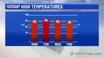 Hot and humid to start the week, cold front on the way