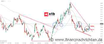 Zalando Aktie | Xetra-Spitzenreiter springt über SMA200 | Analyse