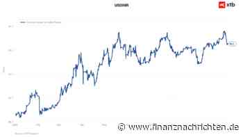 CHART des Tages: USDINR - Wird das mutige Regulierungsmaßnahmenpaket der RBI die Rupie retten? (12.10.2026)