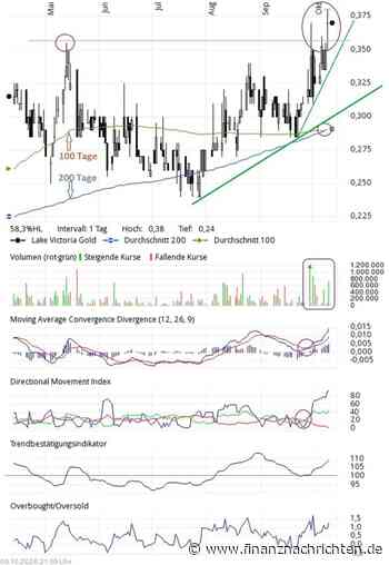 Chart-Ausbruch: Lake Victoria Gold -neue Kaufsignale ausgelöst!