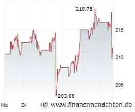 Aktien New York Ausblick: Stabiler Wochenstart erwartet