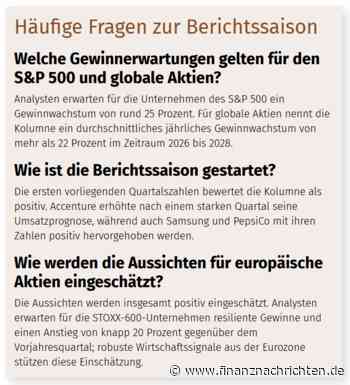 Frank Fischer (Shareholder Value): Q3-Optimismus: Die Latte liegt hoch