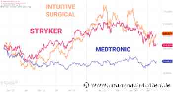 STRYKER investiert in CMR Surgical.