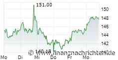 PTA-CMS: Siemens Energy AG: Bekanntmachung nach Art. 5 Abs. 1 lit. b), Abs. 3 der Verordnung (EU) Nr. 596/2014 - Erwerb eigener Aktien - 3. Zwischenmeldung
