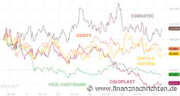 CONVATEC führt heute FTSE 100 an.