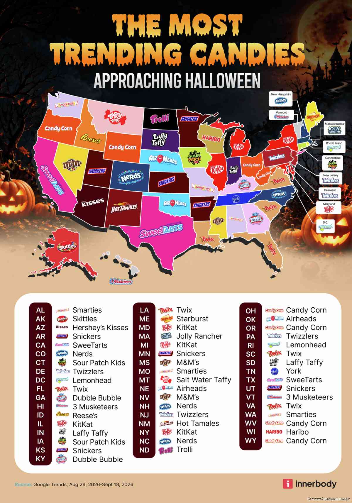What’s the best Halloween candy or treat?